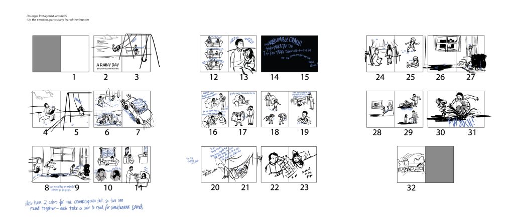 Thumbnail sketches for the picture book, On a Rainy Day, by Sarah LuAnn Perkins. Rectangles show small versions of the book layout to inform how the final book might look.